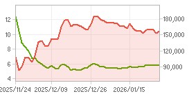 외국인 지분율,시가총액 차트 : 자세한 내용은 클릭후 팝업창 참고
