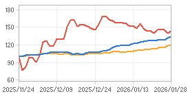 상대수익률 차트 : 자세한 내용은 클릭후 팝업창 참고