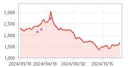 광명전기(A017040) | Snapshot | 기업정보 | Company Guide