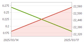 외국인 보유비중,시가총액 차트 : 자세한 내용은 클릭후 팝업창 참고