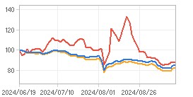 상대수익률 차트 : 자세한 내용은 클릭후 팝업창 참고