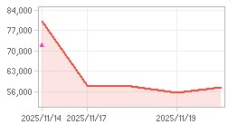 주가추이,내부자거래 차트: 자세한 내용은 클릭후 팝업창 참고