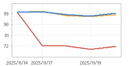상대수익률 차트 : 자세한 내용은 클릭후 팝업창 참고