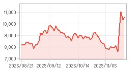 주가추이,내부자거래 차트: 자세한 내용은 클릭후 팝업창 참고