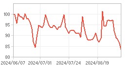 상대수익률 차트 : 자세한 내용은 클릭후 팝업창 참고