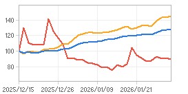 상대수익률 차트 : 자세한 내용은 클릭후 팝업창 참고