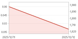 외국인 지분율,시가총액 차트 : 자세한 내용은 클릭후 팝업창 참고
