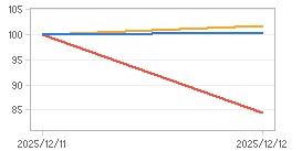 상대수익률 차트 : 자세한 내용은 클릭후 팝업창 참고