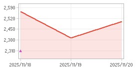 주가추이,내부자거래 차트: 자세한 내용은 클릭후 팝업창 참고