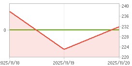 외국인 지분율,시가총액 차트 : 자세한 내용은 클릭후 팝업창 참고