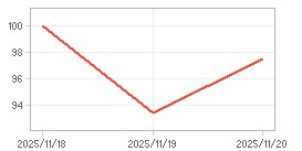 상대수익률 차트 : 자세한 내용은 클릭후 팝업창 참고