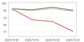 상대수익률 차트 : 자세한 내용은 클릭후 팝업창 참고