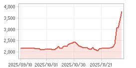 주가추이,내부자거래 차트: 자세한 내용은 클릭후 팝업창 참고