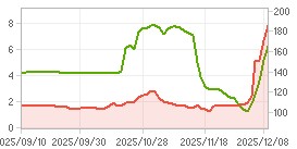 외국인 지분율,시가총액 차트 : 자세한 내용은 클릭후 팝업창 참고