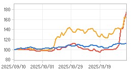 상대수익률 차트 : 자세한 내용은 클릭후 팝업창 참고
