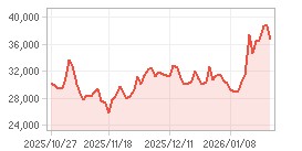 주가추이,내부자거래 차트: 자세한 내용은 클릭후 팝업창 참고
