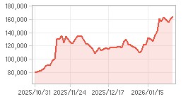 주가추이,내부자거래 차트: 자세한 내용은 클릭후 팝업창 참고