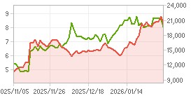 외국인 지분율,시가총액 차트 : 자세한 내용은 클릭후 팝업창 참고