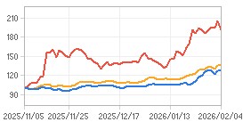 상대수익률 차트 : 자세한 내용은 클릭후 팝업창 참고