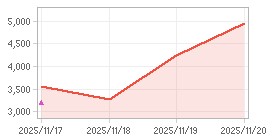 주가추이,내부자거래 차트: 자세한 내용은 클릭후 팝업창 참고