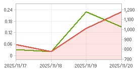외국인 지분율,시가총액 차트 : 자세한 내용은 클릭후 팝업창 참고