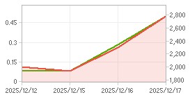 외국인 지분율,시가총액 차트 : 자세한 내용은 클릭후 팝업창 참고