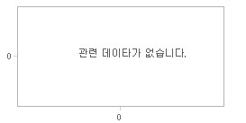 주가추이,내부자거래 차트: 자세한 내용은 클릭후 팝업창 참고