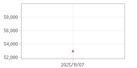 주가추이,내부자거래 차트: 자세한 내용은 클릭후 팝업창 참고