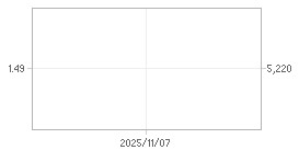 외국인 지분율,시가총액 차트 : 자세한 내용은 클릭후 팝업창 참고