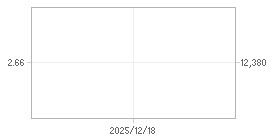 외국인 지분율,시가총액 차트 : 자세한 내용은 클릭후 팝업창 참고