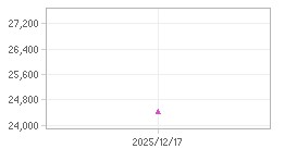 주가추이,내부자거래 차트: 자세한 내용은 클릭후 팝업창 참고