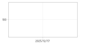 상대수익률 차트 : 자세한 내용은 클릭후 팝업창 참고