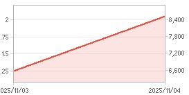 외국인 지분율,시가총액 차트 : 자세한 내용은 클릭후 팝업창 참고