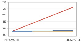 상대수익률 차트 : 자세한 내용은 클릭후 팝업창 참고
