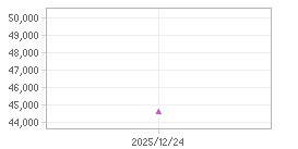 주가추이,내부자거래 차트: 자세한 내용은 클릭후 팝업창 참고