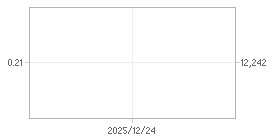 외국인 지분율,시가총액 차트 : 자세한 내용은 클릭후 팝업창 참고