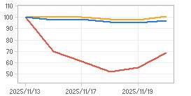 상대수익률 차트 : 자세한 내용은 클릭후 팝업창 참고