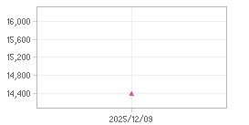 주가추이,내부자거래 차트: 자세한 내용은 클릭후 팝업창 참고