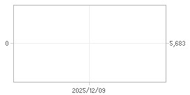 외국인 지분율,시가총액 차트 : 자세한 내용은 클릭후 팝업창 참고