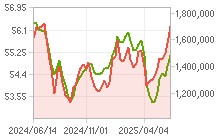 하이닉스 주가 1년 차트