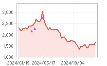 광명전기(A017040) | Snapshot | 기업정보 | Company Guide