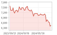 남해화학(A025860) | Snapshot | 기업정보 | Company Guide