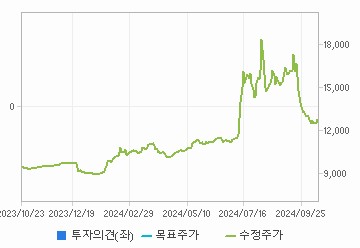 투자의견,적정주가,수정주가 차트 : 자세한 내용은 클릭후 팝업창 참고