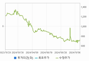 투자의견,적정주가,수정주가 차트 : 자세한 내용은 클릭후 팝업창 참고