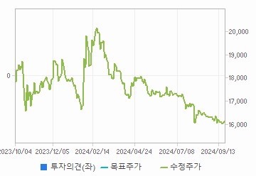 투자의견,적정주가,수정주가 차트 : 자세한 내용은 클릭후 팝업창 참고