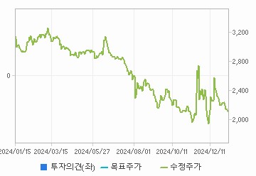 투자의견,적정주가,수정주가 차트 : 자세한 내용은 클릭후 팝업창 참고