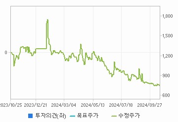 투자의견,적정주가,수정주가 차트 : 자세한 내용은 클릭후 팝업창 참고