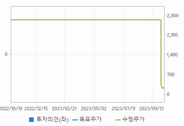 투자의견,적정주가,수정주가 차트 : 자세한 내용은 클릭후 팝업창 참고