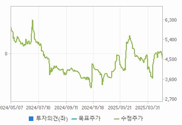 디아이씨(A092200) | Snapshot | 기업정보 | Company Guide 디아이씨(A092200) | Snapshot | 기업정보 | Company Guide