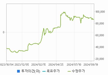 메가젠임플란트(A102600) | Snapshot | 기업정보 | Company Guide